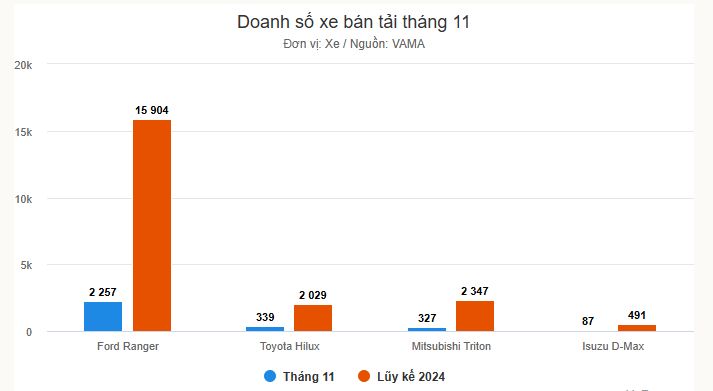 doanh-so-xe-ban-tai