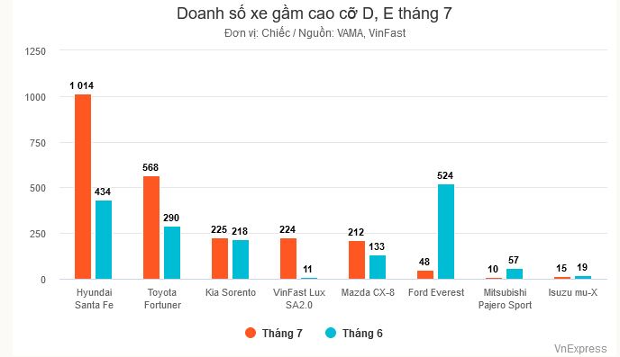 doanh-so